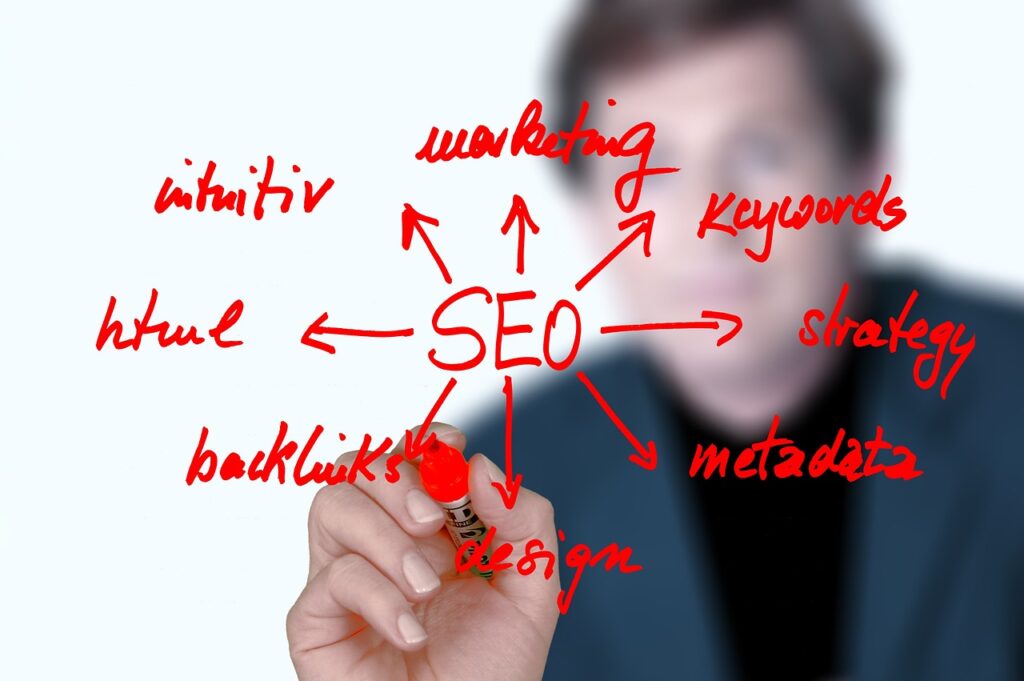 The Future of SEO: What Lies Ahead