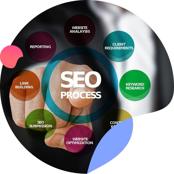 SEO Services Sydney